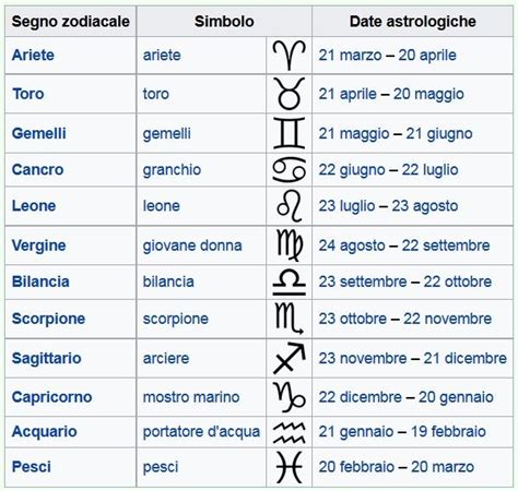 12 segni zodiacali.